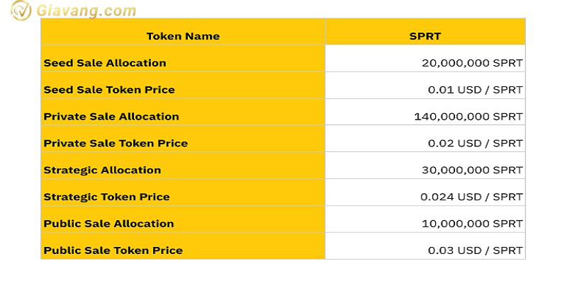 Ban SPRT Token