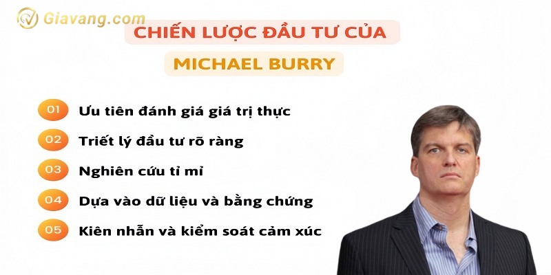 Chien luoc dau tu cua Michael Burry