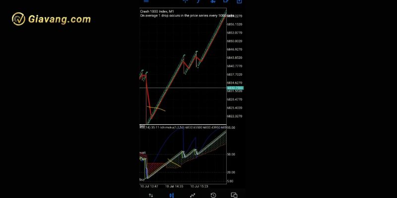 Doi voi Crash Buy