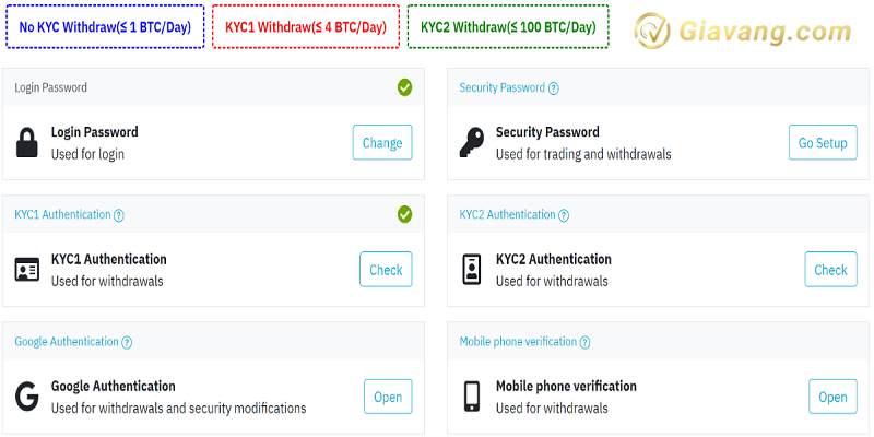 KYC