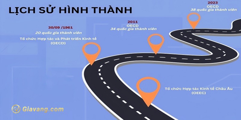 Lich su hinh thanh cua OECD