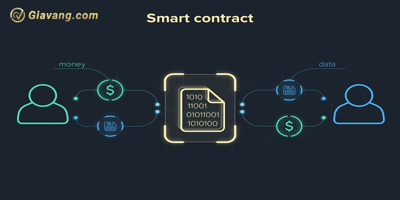 Smart Contracts