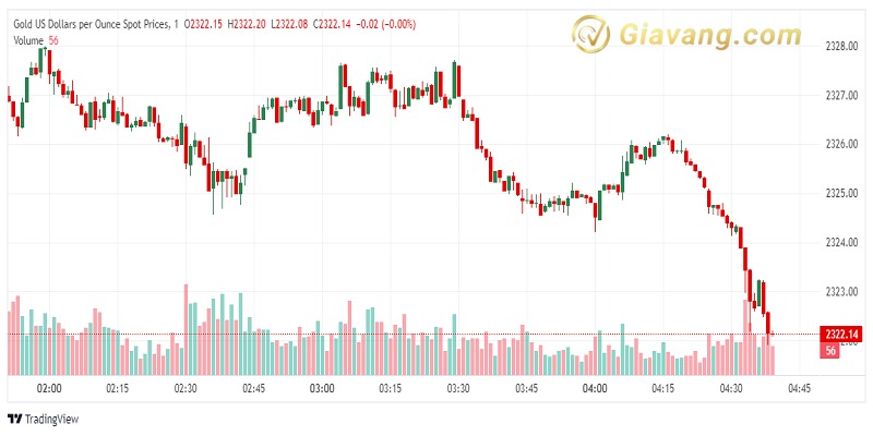 XAU USD 2024 07 01