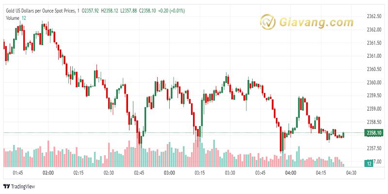 XAU USD 2024 07 04