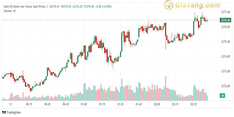 XAU USD 2024 07 11