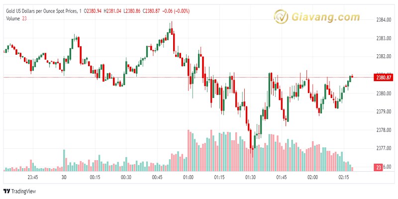 XAU USD 2024 07 30