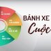 Bánh xe cuộc đời là gì? Cách tạo và áp dụng Wheel of Life để cân bằng cuộc sống 9 Bánh xe cuộc đời là gì? Cách tạo và áp dụng Wheel of Life để cân bằng cuộc sống