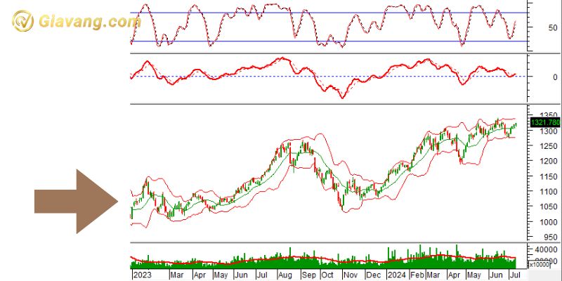 Phân tích kỹ thuật VN30-Index