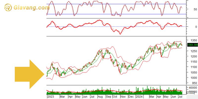 Phân tích kỹ thuật VN30-Index