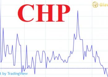 Giá cổ phiếu CHP hôm nay - Lịch sử giá cổ phiếu CHP trên thị trường