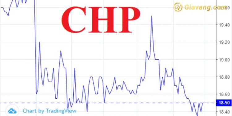 Giá cổ phiếu CHP hôm nay - Lịch sử giá cổ phiếu CHP trên thị trường 1 Giá cổ phiếu CHP hôm nay - Lịch sử giá cổ phiếu CHP trên thị trường