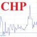 Giá cổ phiếu CHP hôm nay - Lịch sử giá cổ phiếu CHP trên thị trường