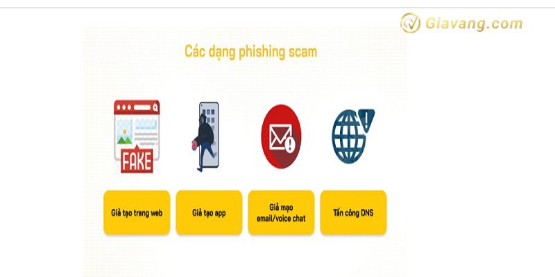 hinh thuc lua dao Phishing