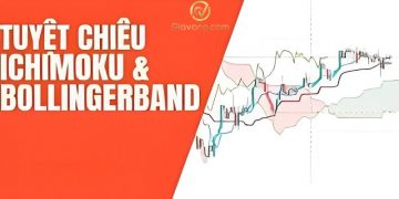 Hướng dẫn kết hợp Bollinger Band và Ichimoku để cải thiện hiệu quả giao dịch