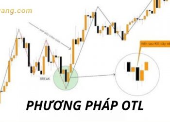 Phương pháp OTL là gì? Cách trade vàng hiệu quả với phương pháp giao dịch OTL