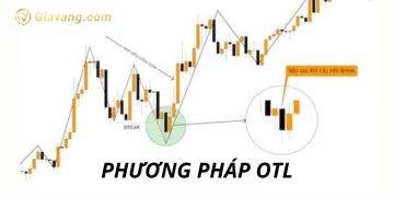 Phương pháp OTL là gì? Cách trade vàng hiệu quả với phương pháp giao dịch OTL