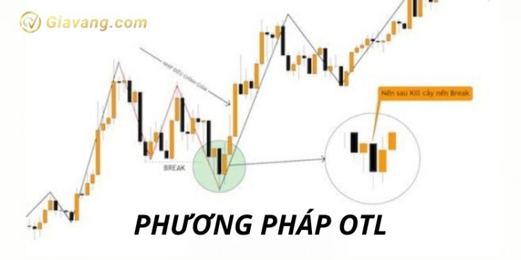 Phương pháp OTL là gì? Cách trade vàng hiệu quả với phương pháp giao dịch OTL 1 Phương pháp OTL là gì? Cách trade vàng hiệu quả với phương pháp giao dịch OTL