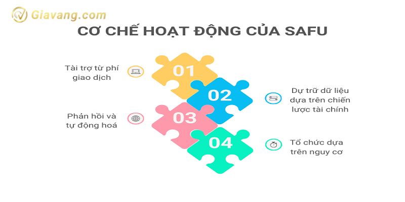 Cach thuc hoat dong cua quy SAFU