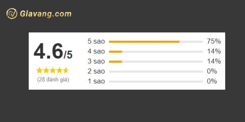 Danh gia Sach Forex 100