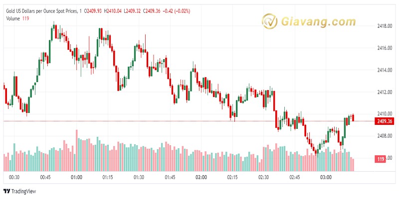 XAU USD 2024 08 06