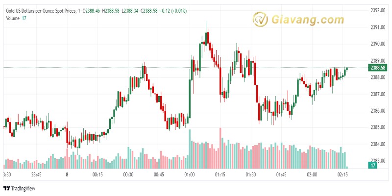 XAU USD 2024 08 08