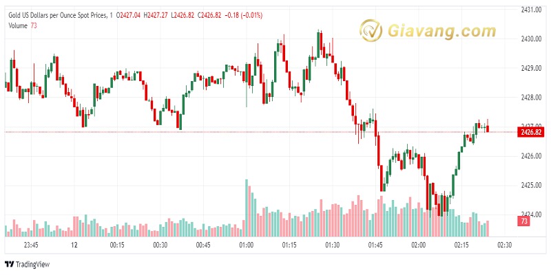 XAU USD 2024 08 12