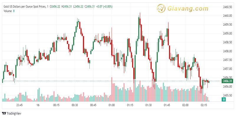 XAU USD 2024 08 16