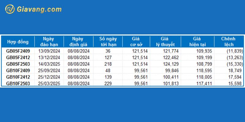 chung khoan hom nay 09 08 2024 5