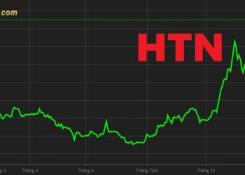 Hưng Thịnh Investment đăng ký bán ra 1 triệu cổ phiếu HTN