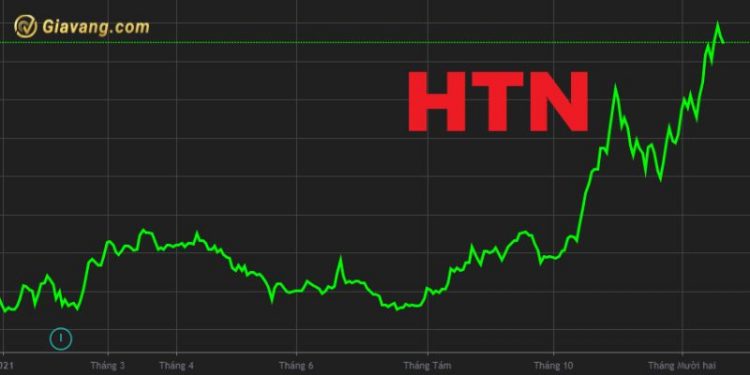 Hưng Thịnh Investment đăng ký bán ra 1 triệu cổ phiếu HTN 1 Hưng Thịnh Investment đăng ký bán ra 1 triệu cổ phiếu HTN