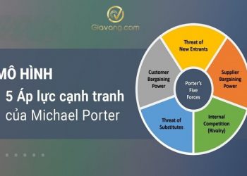 Mô hình 5 áp lực cạnh tranh của Michael Porter là gì? Mục tiêu, lợi ích và ví dụ của mô hình