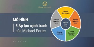 Mô hình 5 áp lực cạnh tranh của Michael Porter là gì? Mục tiêu, lợi ích và ví dụ của mô hình