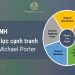 Mô hình 5 áp lực cạnh tranh của Michael Porter là gì? Mục tiêu, lợi ích và ví dụ của mô hình