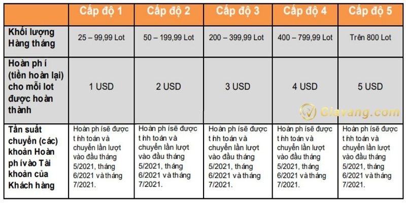 Chuong trinh khuyen mai san ATFX