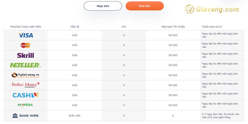 Nap va rut tien tren san ATFX