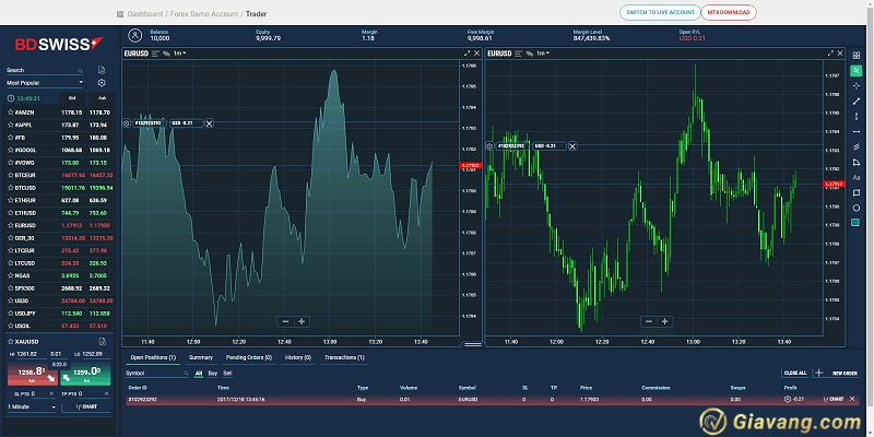 Nen tang WebTrader BDSwiss