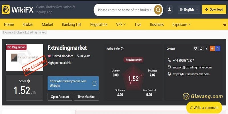 Tong quan ve san Fx Trading Market