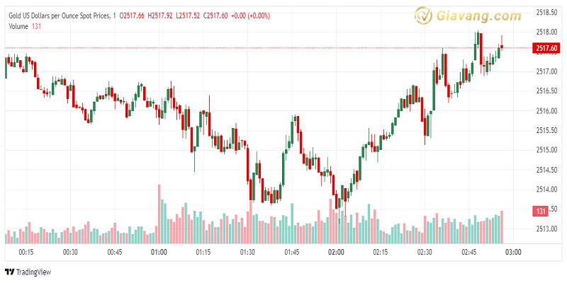 XAU USD 2024 09 06