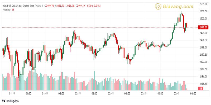 XAU USD 2024 09 09