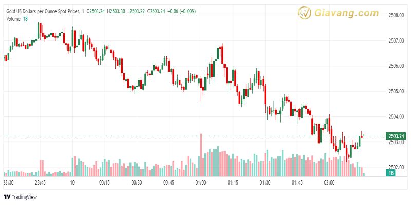 XAU USD 2024 09 10