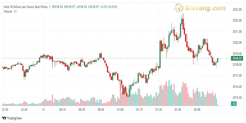 XAU USD 2024 09 11