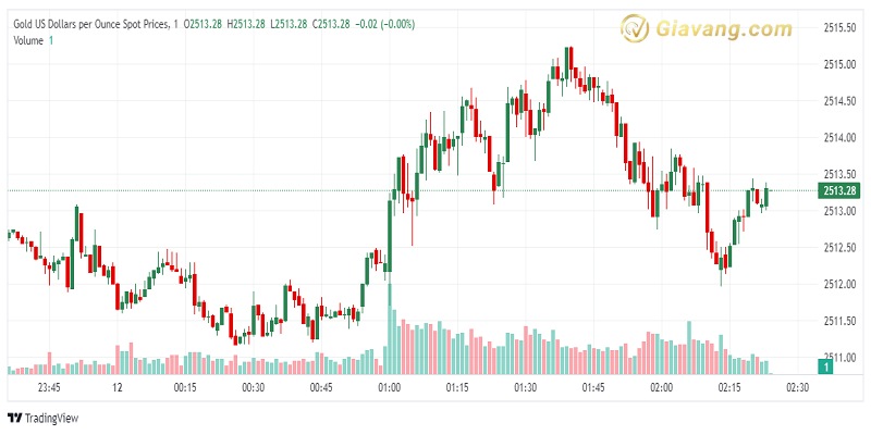 XAU USD 2024 09 12 1