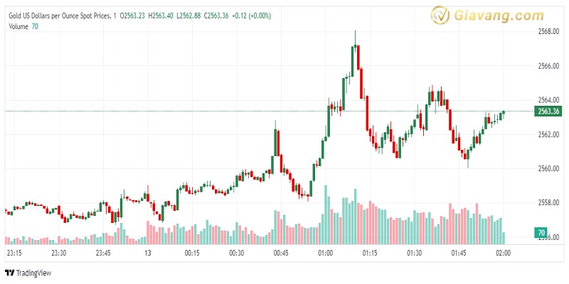 XAU USD 2024 09 13