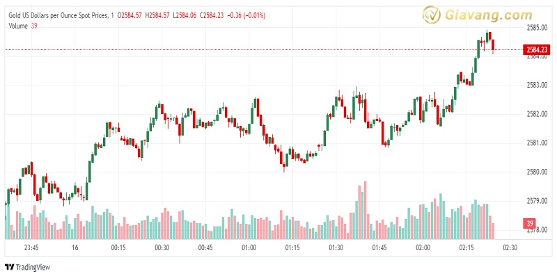 XAU USD 2024 09 16