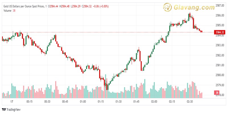 XAU USD 2024 09 17