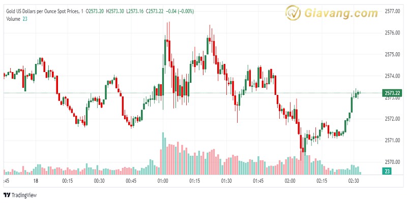 XAU USD 2024 09 18