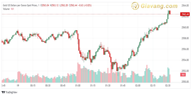 XAU USD 2024 09 19