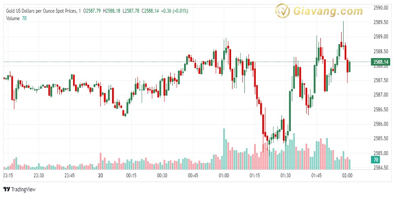 XAU USD 2024 09 20