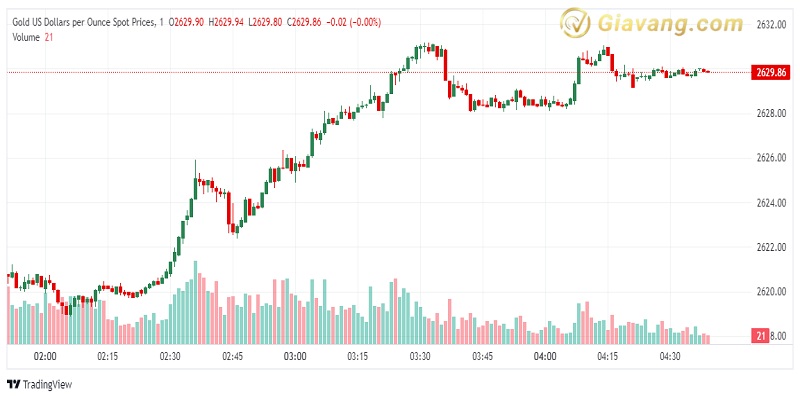 XAU USD 2024 09 23