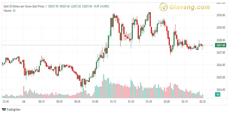 XAU USD 2024 09 24